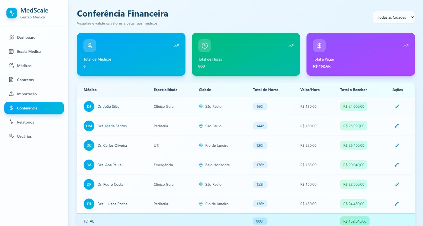 Conferência financeira do MedScale: horas trabalhadas, valor por hora, total a receber por médico e total do mês.